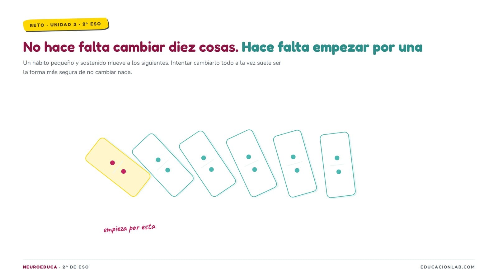 Una fila de fichas de dominó cayendo; la primera está resaltada.